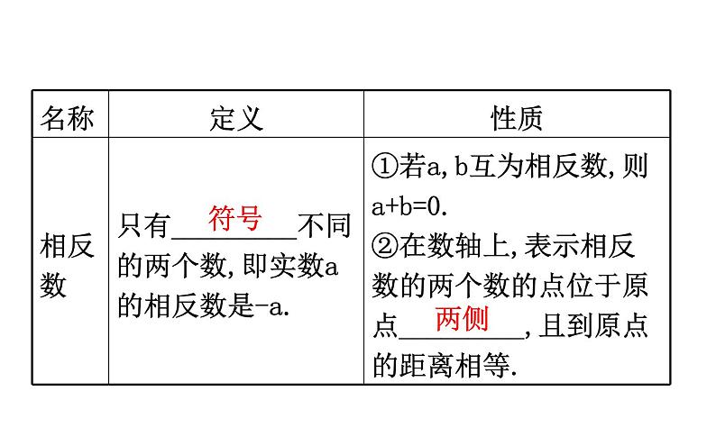 2021-2022学年人教版数学中考专题复习之实数课件PPT第7页