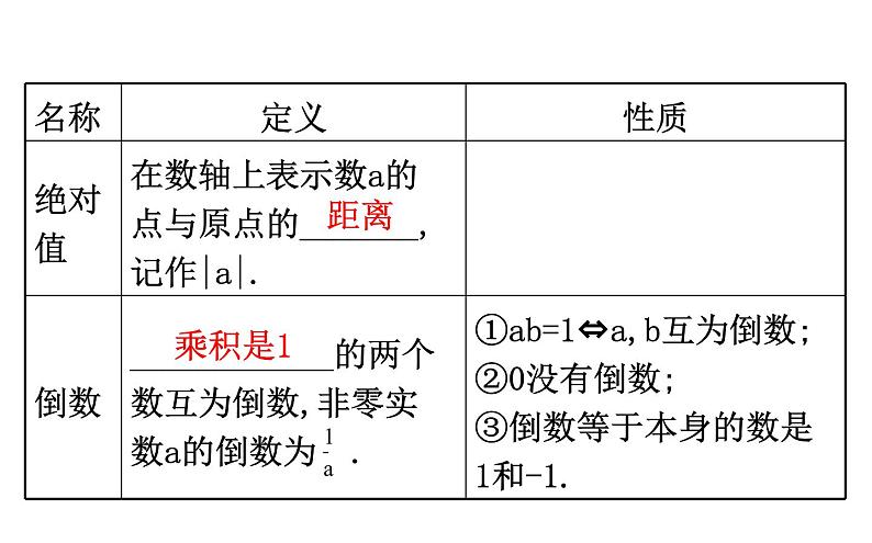 2021-2022学年人教版数学中考专题复习之实数课件PPT第8页