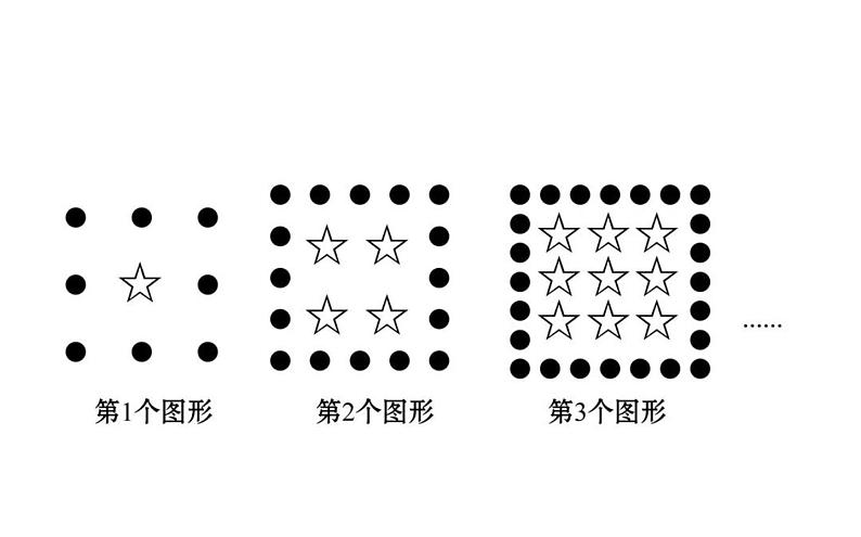 2021-2022学年人教版数学中考专题复习之有关代数式的规律探索课件PPT08