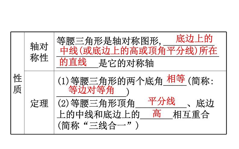 2021-2022学年人教版数学中考专题复习之等腰三角形、直角三角形课件PPT第4页