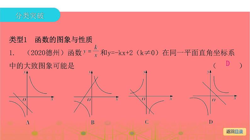 专题二  选择压轴题突破-2021年中考数学一轮复习考点突破课件02