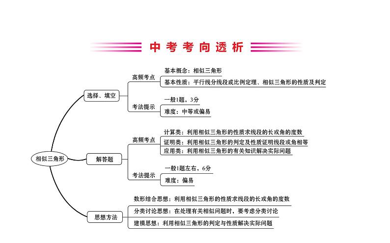 2021-2022学年人教版数学中考专题复习之相似三角形课件PPT02