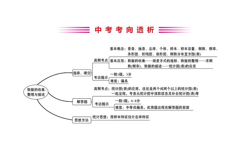 2021-2022学年人教版数学中考专题复习之数据的收集、整理与描述课件PPT02