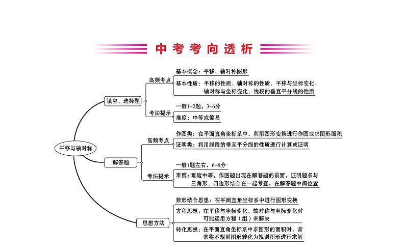 2021-2022学年人教版数学中考专题复习之平移与轴对称课件PPT02