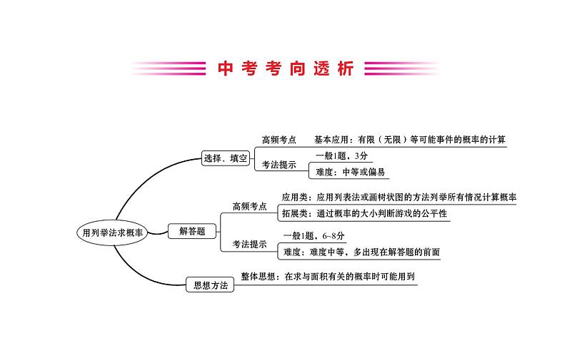 2021-2022学年人教版数学中考专题复习之用列举法求概率课件PPT第2页