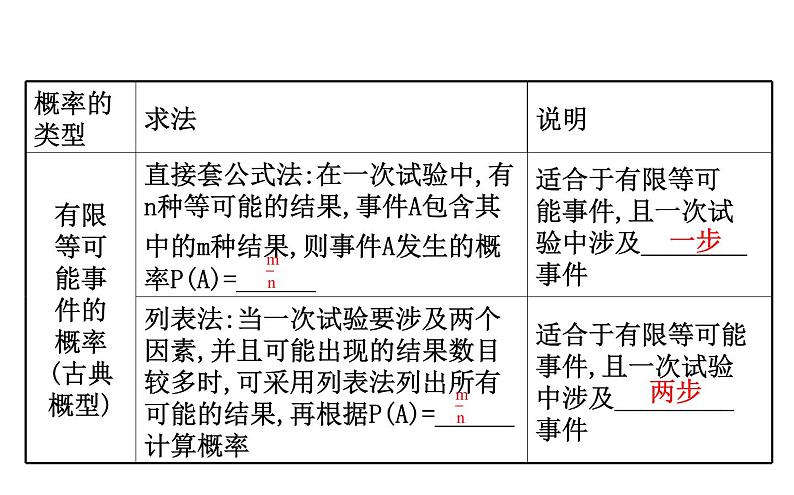 2021-2022学年人教版数学中考专题复习之用列举法求概率课件PPT第4页