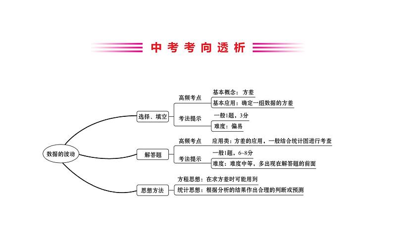 2021-2022学年人教版数学中考专题复习之数据的波动课件PPT02