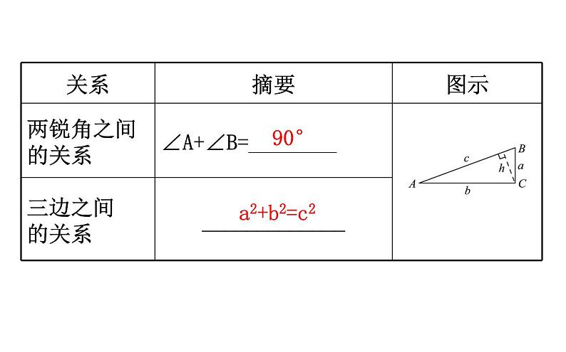 2021-2022学年人教版数学中考专题复习之解直角三角形课件PPT第4页