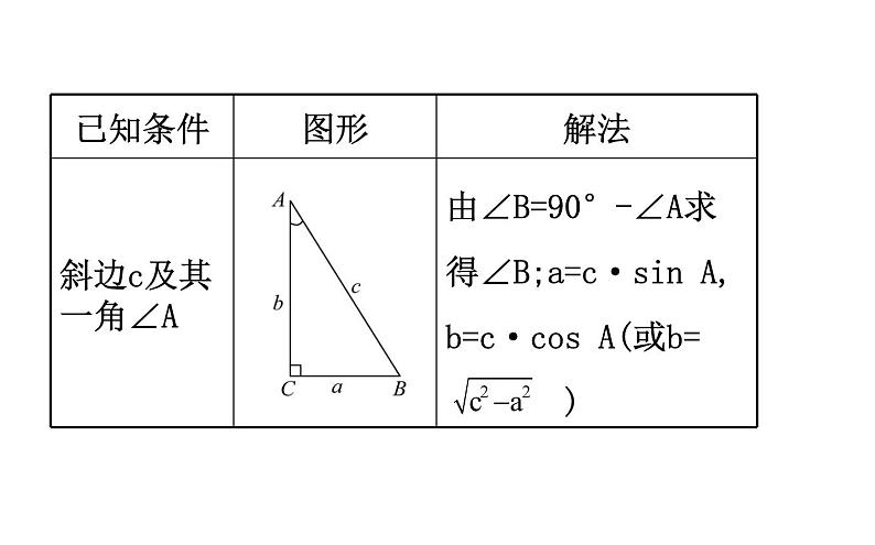 2021-2022学年人教版数学中考专题复习之解直角三角形课件PPT第7页