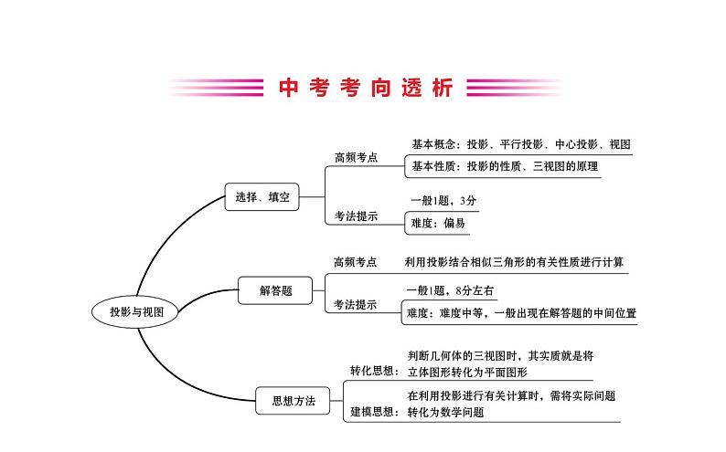 2021-2022学年人教版数学中考专题复习之投影与视图课件PPT02