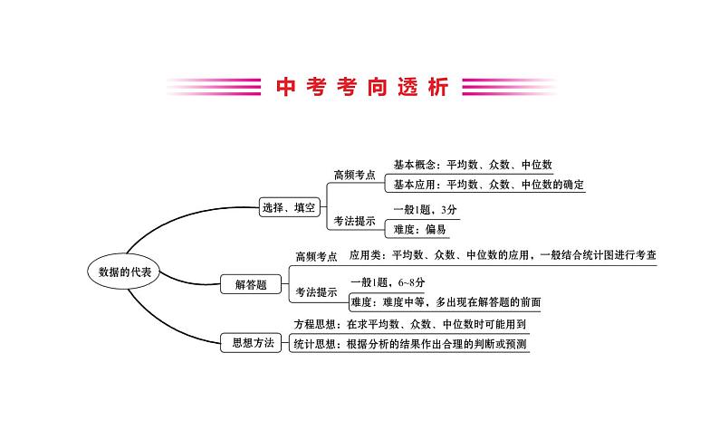 2021-2022学年人教版数学中考专题复习之数据的代表课件PPT第2页