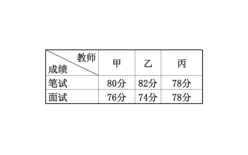 2021-2022学年人教版数学中考专题复习之数据的代表课件PPT第7页