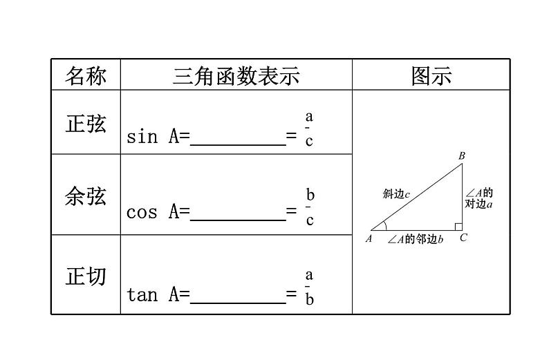 2021-2022学年人教版数学中考专题复习之锐角三角函数课件PPT第4页