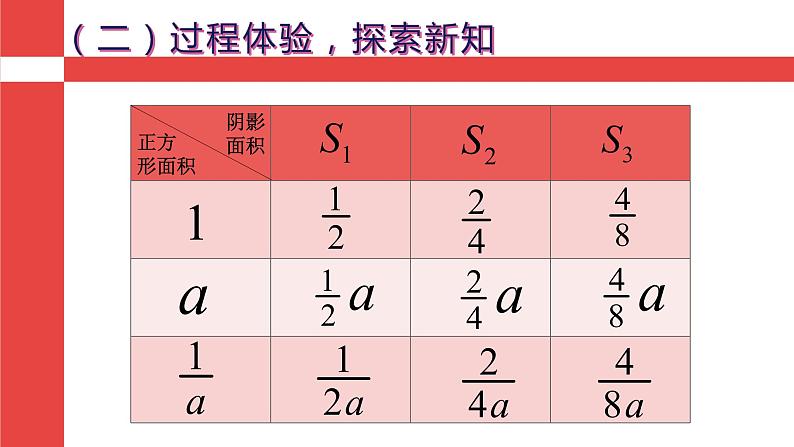 人教版八年级数学上册《分式的基本性质》培优课件第8页