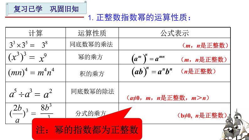 人教版八年级数学上册《整数指数幂》教学课件202