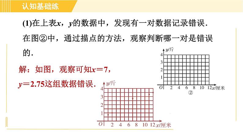 北师版八年级上册数学习题课件 第5章 5.7目标二　求一次函数表达式解实际应用第4页