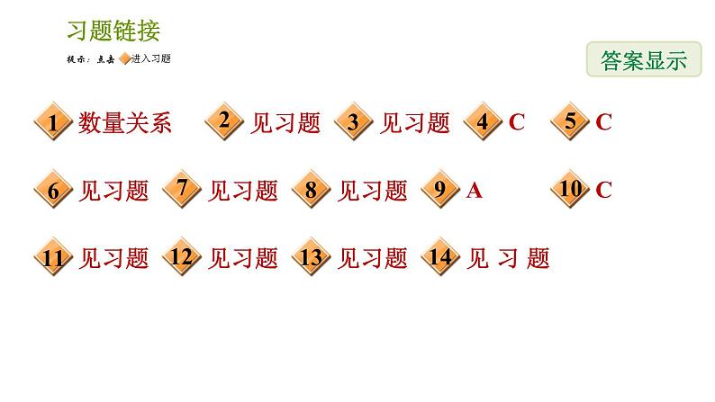 人教版七年级上册数学习题课件 第3章 3.4.5 产品配套与工程问题02