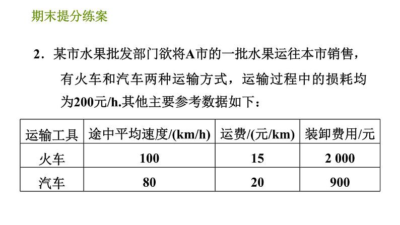 人教版七年级上册数学习题课件 期末提分练案 5.2 专项2 用一元一次方程解方案决策题的四种常见类型06