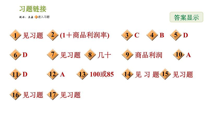 人教版七年级上册数学习题课件 第3章 3.4.6 销售中的盈亏问题第2页