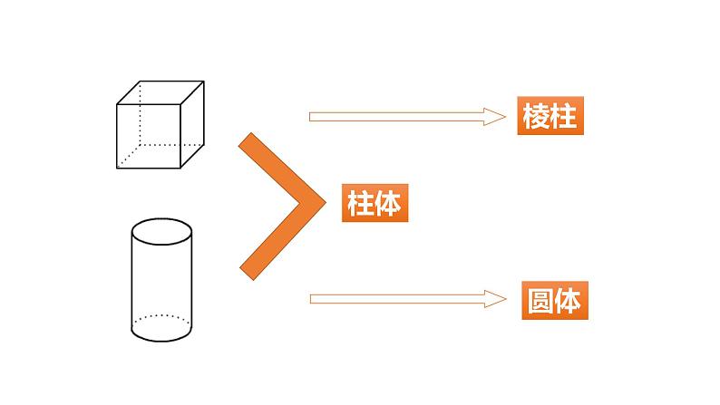 6.1几何图形---同步课件 2021-2022学年浙教版数学七年级上册05