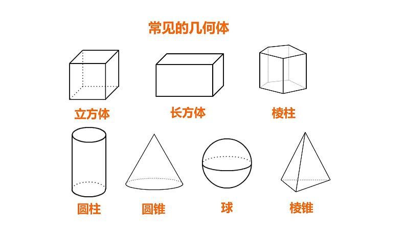 6.1几何图形---同步课件 2021-2022学年浙教版数学七年级上册08