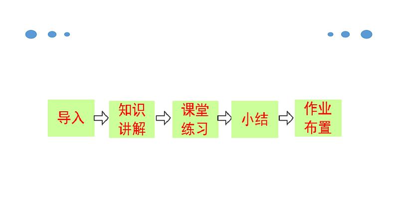 人教版九年级数学上册《配方法》课件第2页