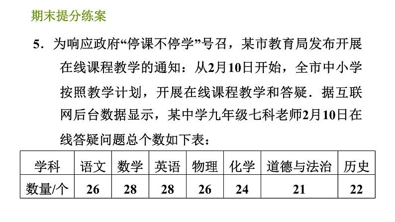 人教版七年级上册数学习题课件 期末提分练案 2.1 达标训练07