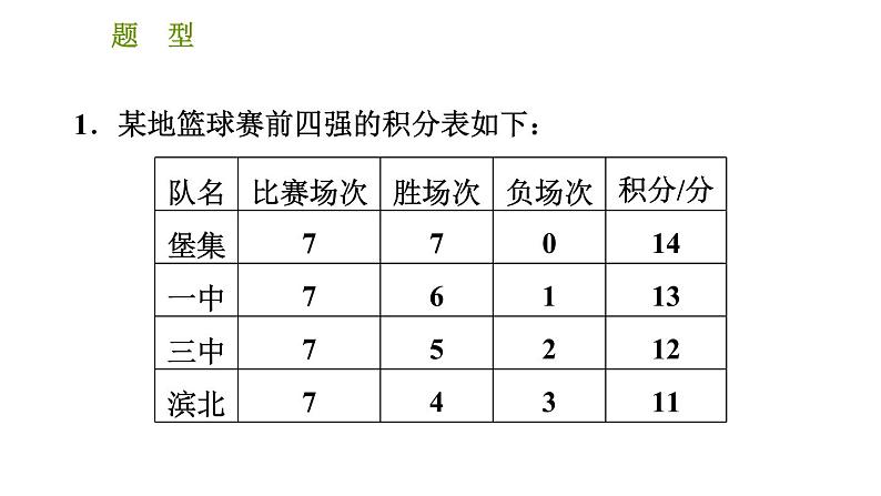 人教版七年级上册数学习题课件 第3章 应用特训 用一元一次方程解图表信息题的七种常见题型第3页