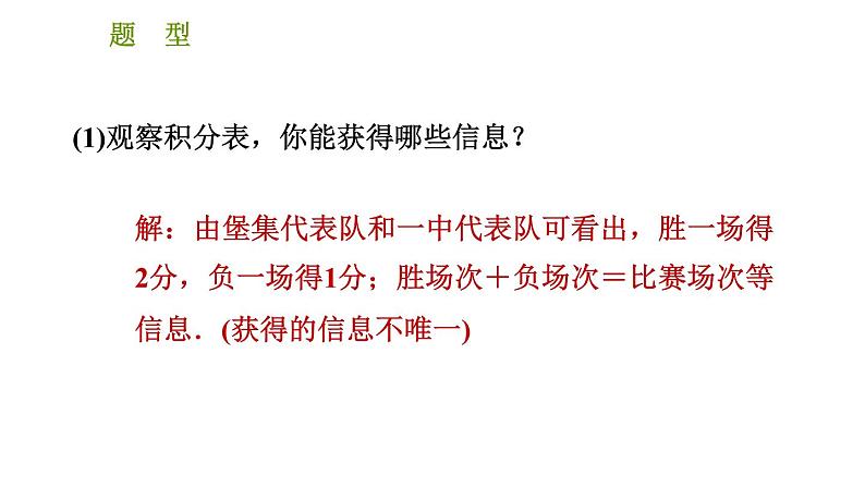 人教版七年级上册数学习题课件 第3章 应用特训 用一元一次方程解图表信息题的七种常见题型第4页