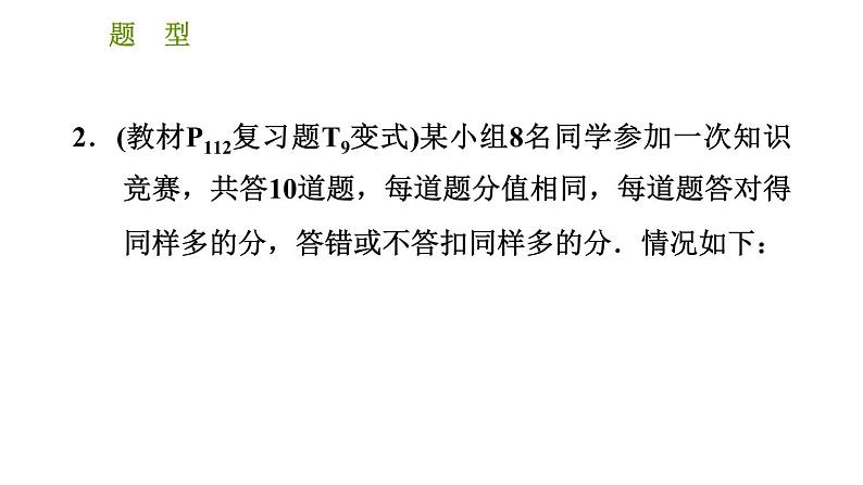 人教版七年级上册数学习题课件 第3章 应用特训 用一元一次方程解图表信息题的七种常见题型第7页