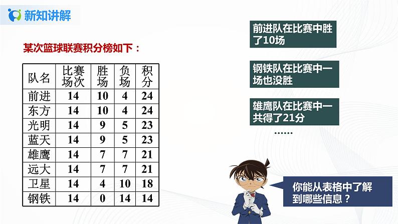 3.4.3  用一元一次方程解球赛积分问题 课件+教案+课后练习题03