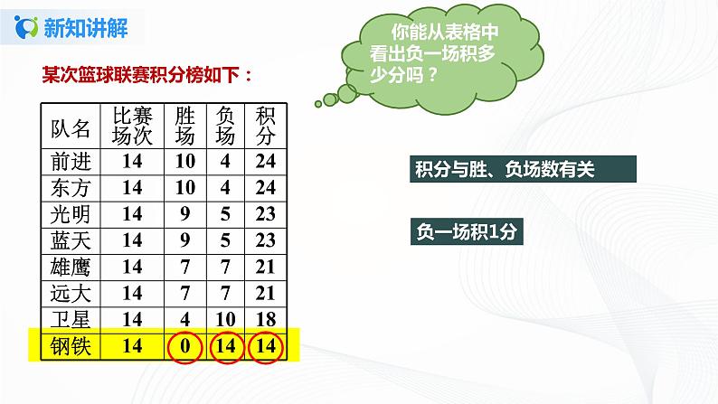 3.4.3  用一元一次方程解球赛积分问题 课件+教案+课后练习题04