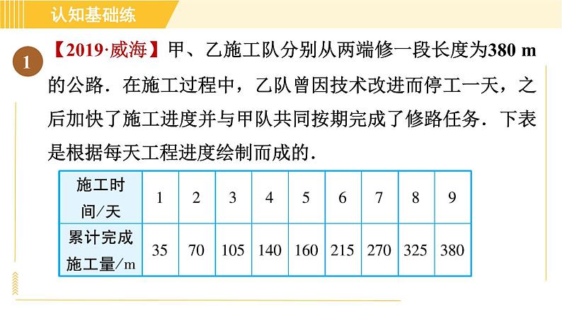 北师版八年级上册数学习题课件 第4章 4.4.3含两个一次函数(图象)的应用第3页