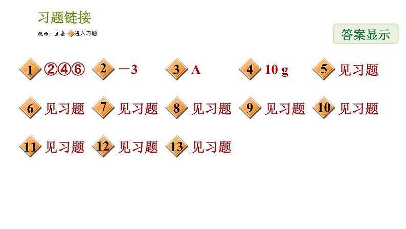 人教版七年级上册数学 第3章 习题课件02