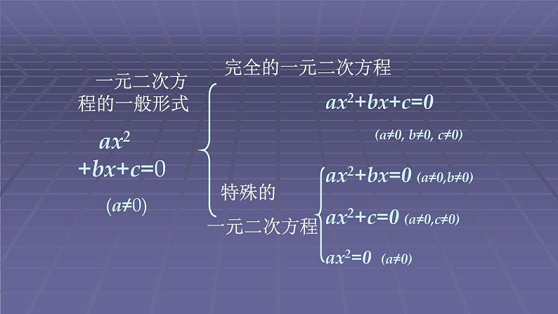 人教版九年级数学上册《一元二次方程》教研组备课教学课件第7页