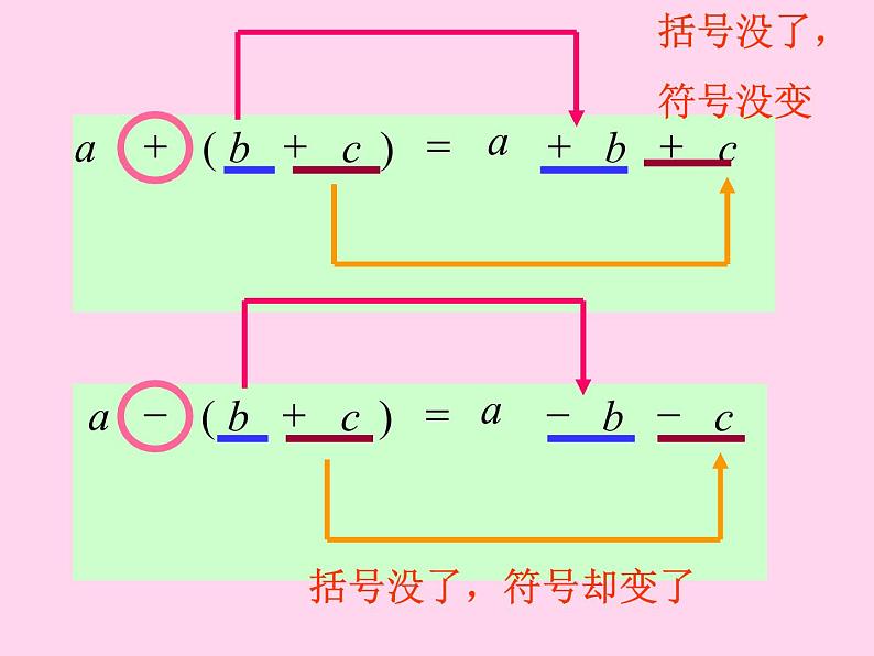 2021-2022年人教版七年级上册第二章《2.2.3 去括号》课件第3页