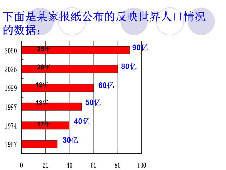 6.4.1统计图的选择  课件  2021—2022学年北师大版数学七年级上册03