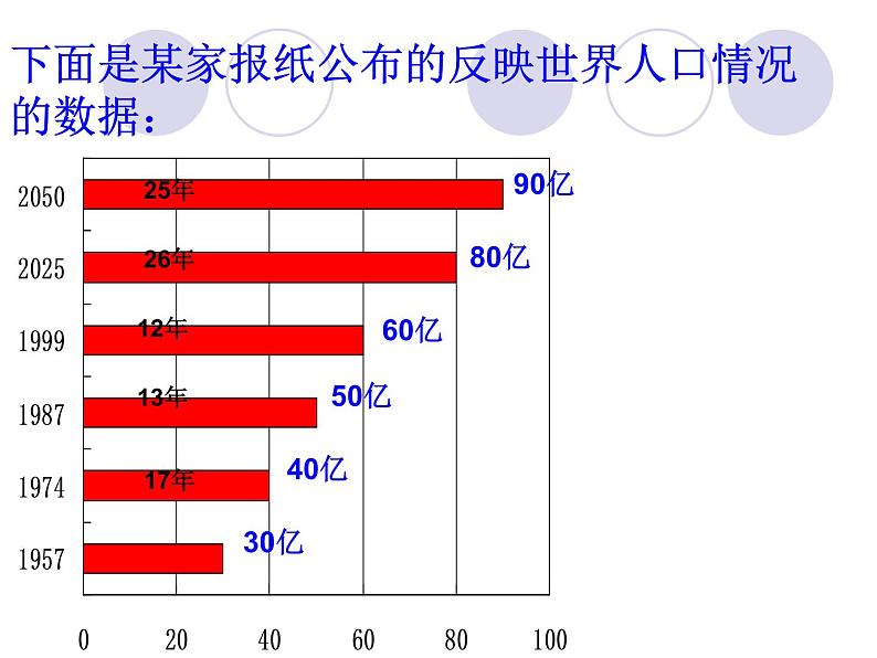 6.4.1统计图的选择  课件  2021—2022学年北师大版数学七年级上册03