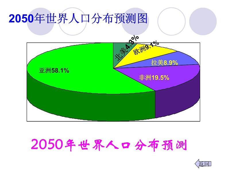 6.4.1统计图的选择  课件  2021—2022学年北师大版数学七年级上册06