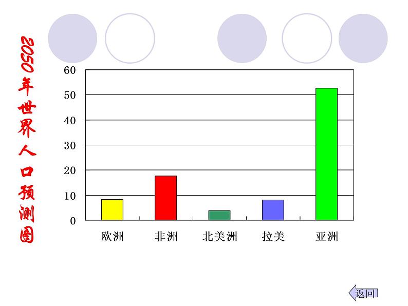 6.4.1统计图的选择  课件  2021—2022学年北师大版数学七年级上册07