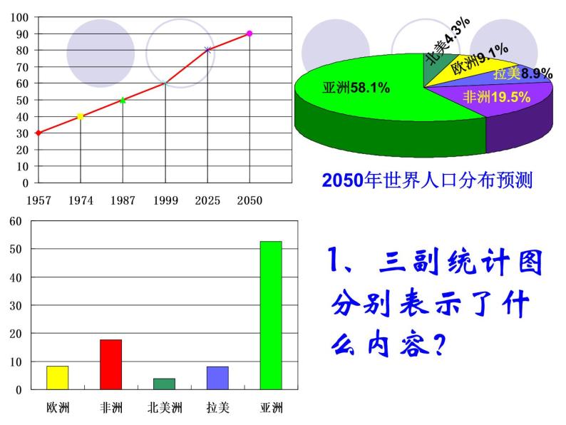 6.4.1统计图的选择  课件  2021—2022学年北师大版数学七年级上册08