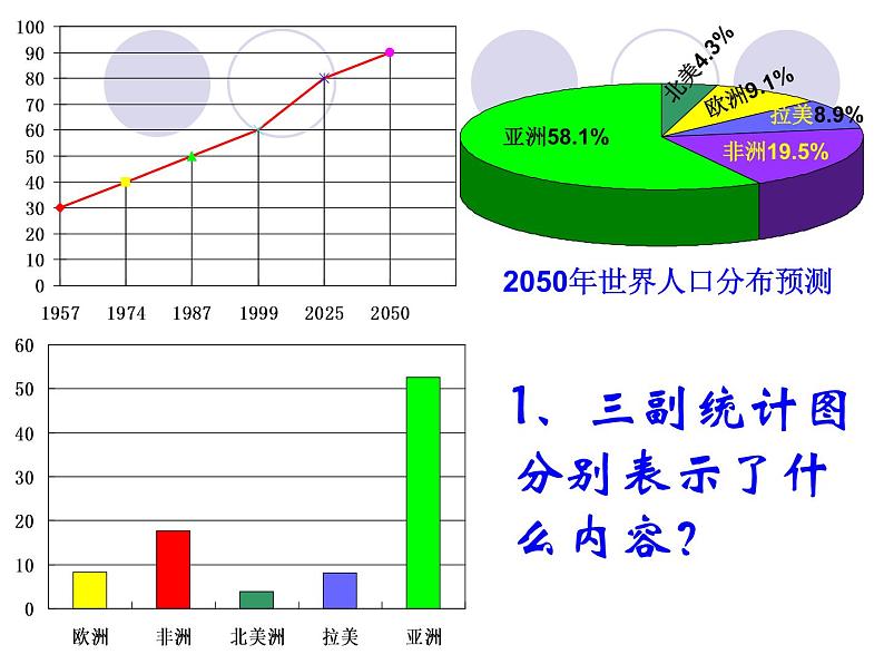 6.4.1统计图的选择  课件  2021—2022学年北师大版数学七年级上册08