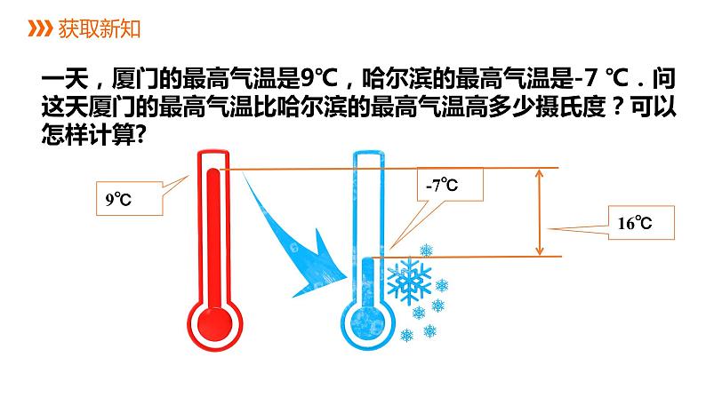 2.2.1有理数的减法（第一课时）---同步课件 2021-2022学年浙教版数学七年级上册第3页