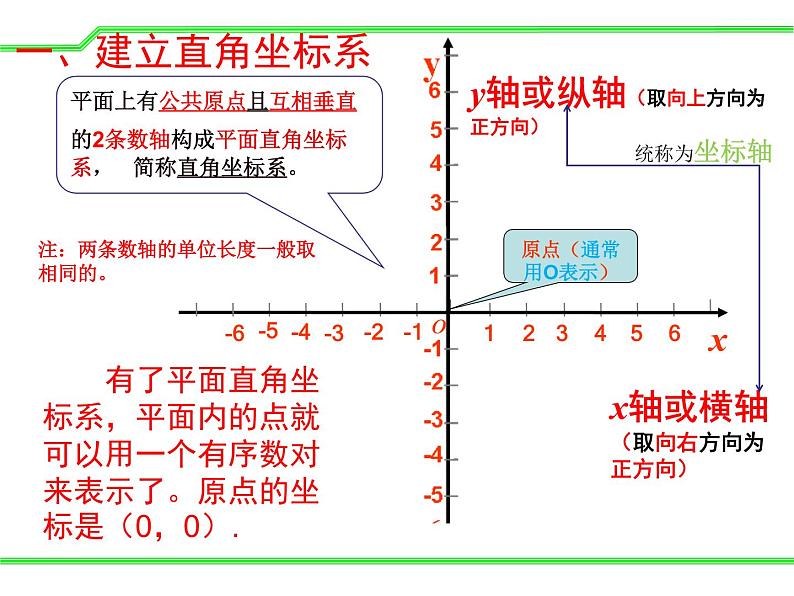 14.2 平面直角坐标系 课件  2020--2021学年青岛版七年级数学下册05