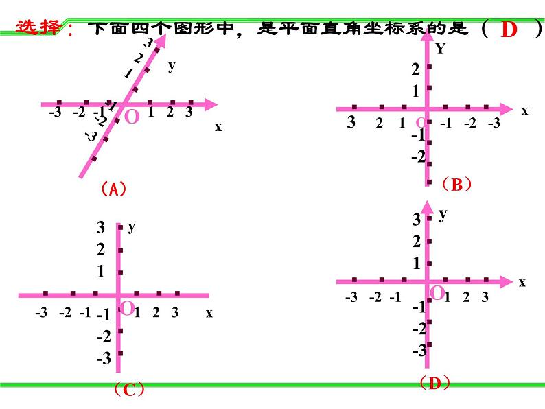 14.2 平面直角坐标系 课件  2020--2021学年青岛版七年级数学下册06