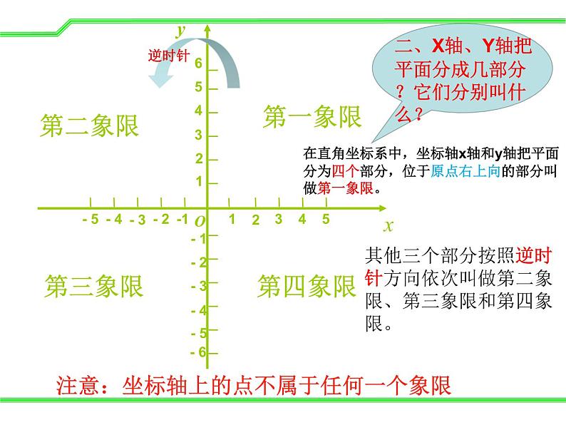 14.2 平面直角坐标系 课件  2020--2021学年青岛版七年级数学下册07