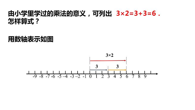 2.3.1有理数的乘法（第一课时）---同步课件 2021-2022学年浙教版数学七年级上册04