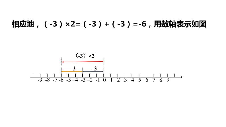 2.3.1有理数的乘法（第一课时）---同步课件 2021-2022学年浙教版数学七年级上册05