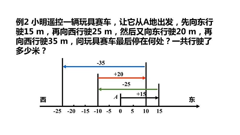 2.1.2有理数的加法（第二课时）---同步课件 2021-2022学年浙教版数学七年级上册第8页