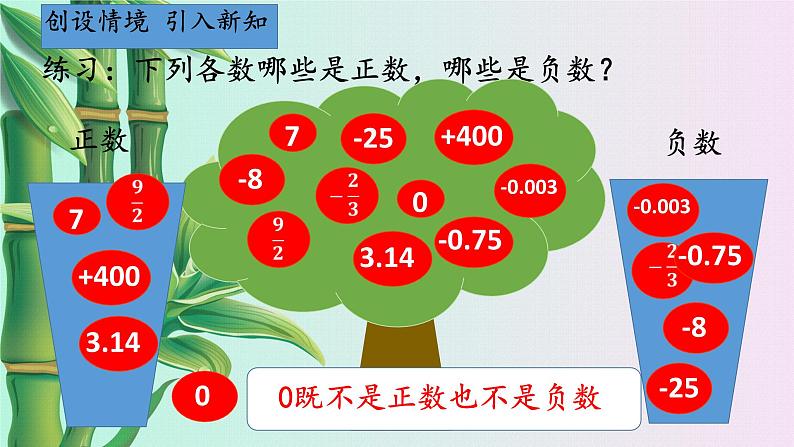 北京课改版七年给上册数学  有理数《负数的引入》课件第5页